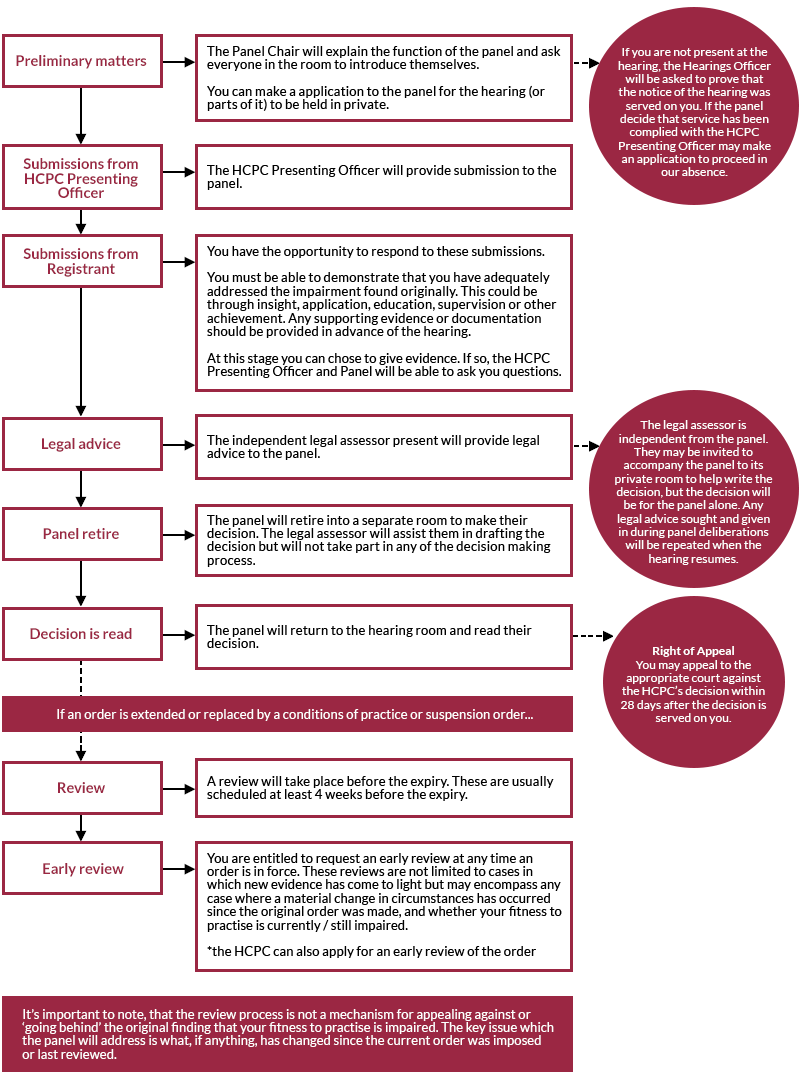 Stages-of-a-sub-review.gif